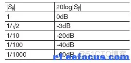 示波器测量幅值和频率数据分析 示波器的幅度值怎么看_串扰_03